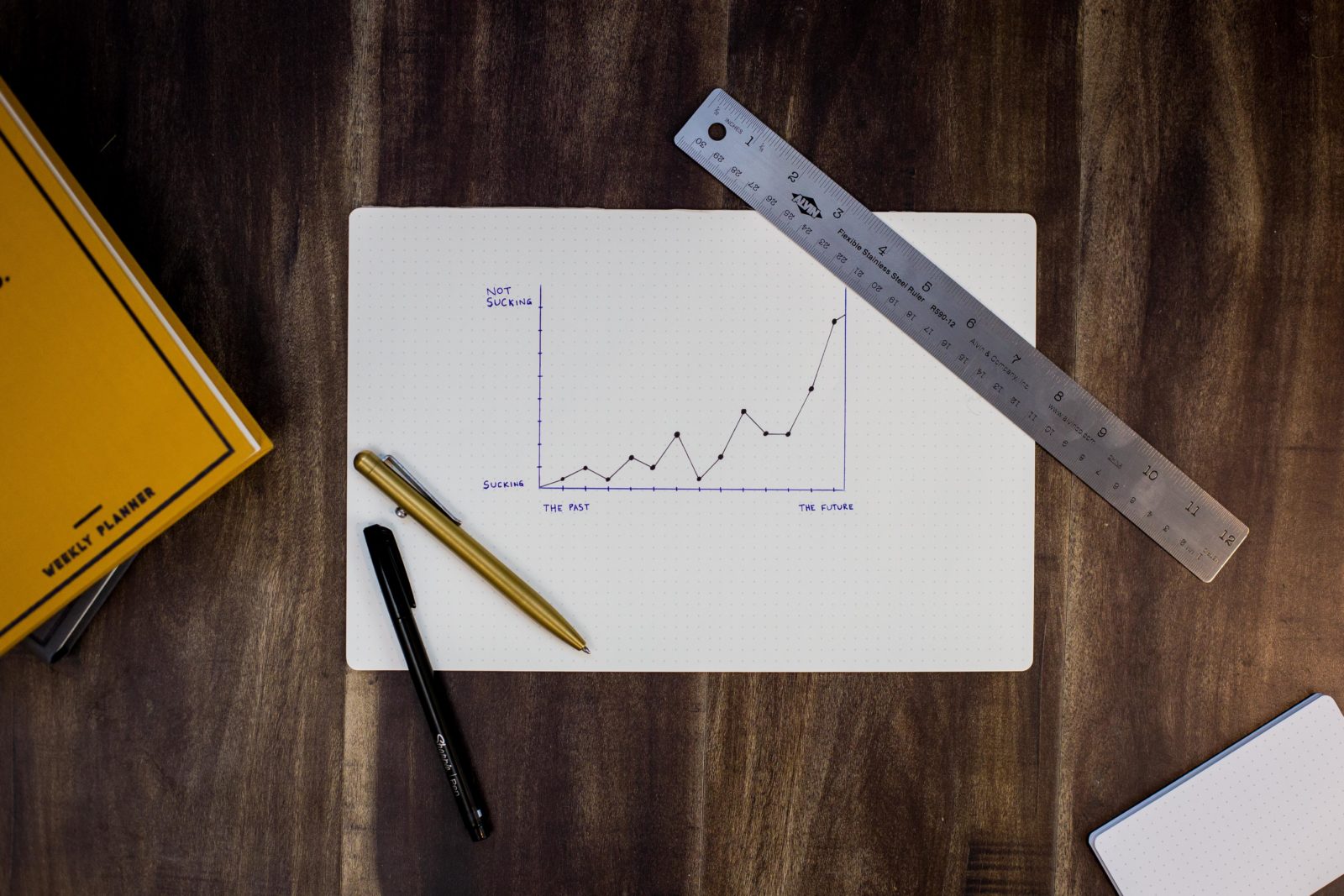 Finansal Tablolar Analizi